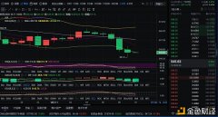 12/11ETH行情阐明和走势