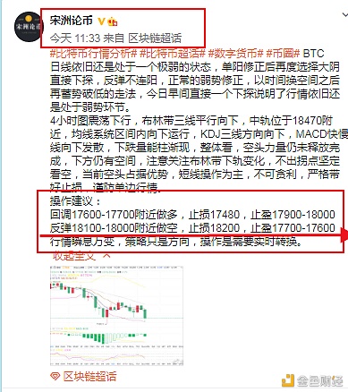 宋洲论币：BTC获利提醒