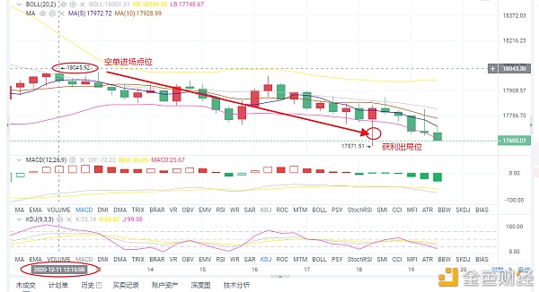 宋洲论币：BTC获利提醒