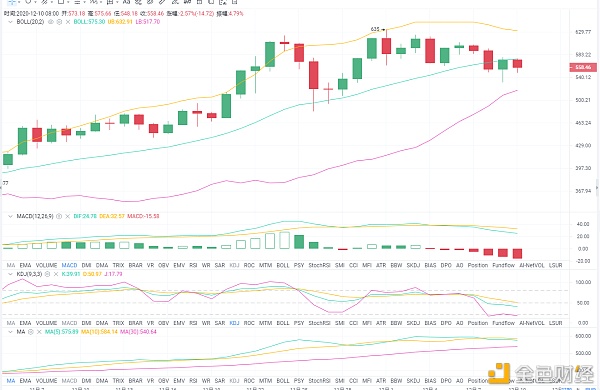 12/11ETH拂晓行情阐发