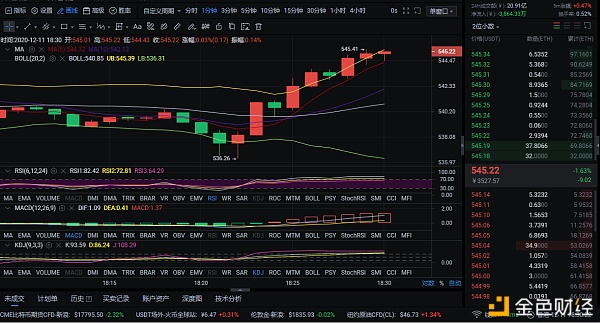 12/11晚间空单走起