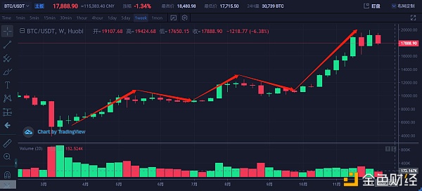 投资阐发：下杀无力或有反弹