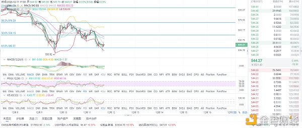 风云剖析币圈：12/11晚间ETH行情阐发和哄骗战略