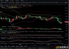 老猫解币∶12月11日比特币行情走势阐明及机关想路