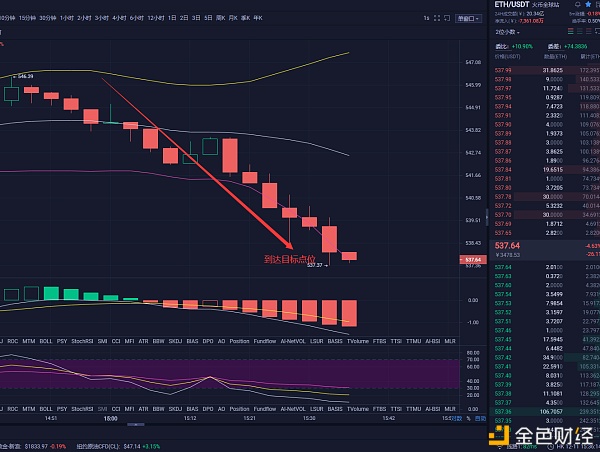 稳华论币BTC比特币12.11午间战略完美命中恭喜跟上的币友