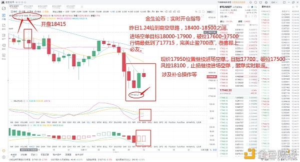 金生论币：BTC空单完美收官——700点