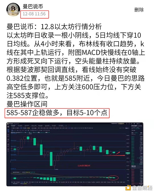 曼巴说币：12.8以太坊止盈提醒