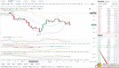 八哥币圈：12/10晚间ETH行情阐明与操纵计策空头能量富