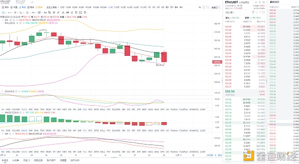 东哥论币12.10晚间以太坊行情阐发与哄骗战略