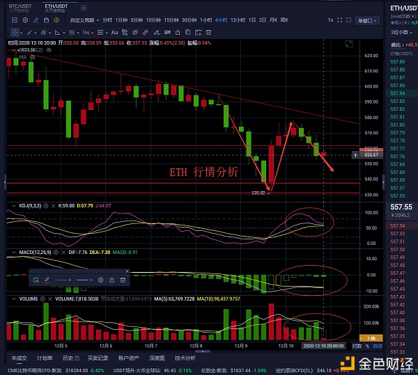 老曹论币12.10ETH晚间行情阐发