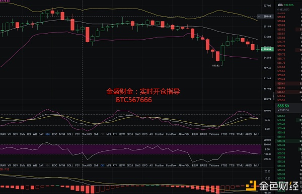 金盛财金：12.10ETH行情阐发