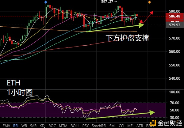 BTC,ETH晚间阐发