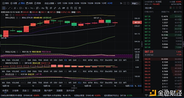 12/15晚间空单战略走势