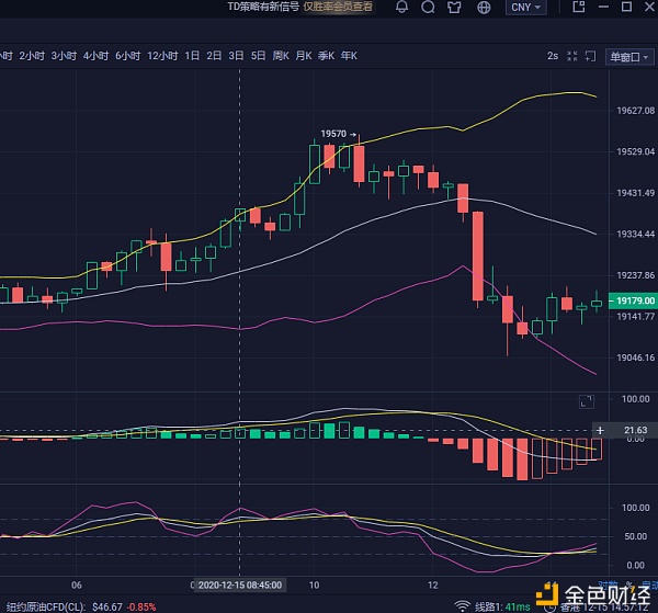 12/15下午BTC后续哄骗思路参考