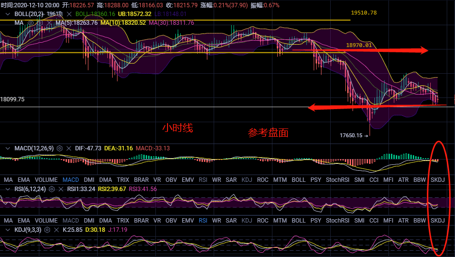 金时说币比特币行情阐发即争夺点