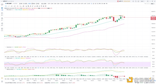 12.2行情阐发