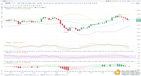 12.2行情阐发