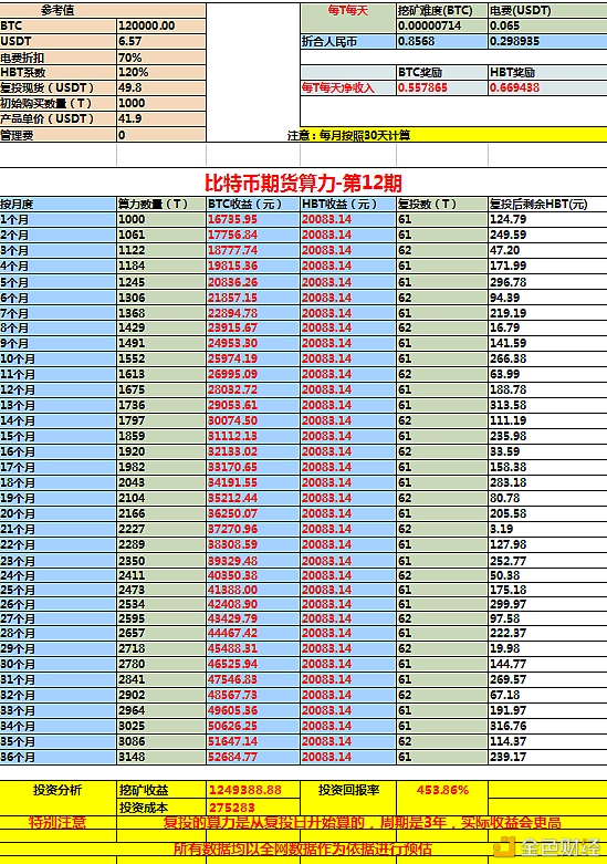 24小时内以太坊建树17.7万个所在以太坊所在创下了单日最高峰值