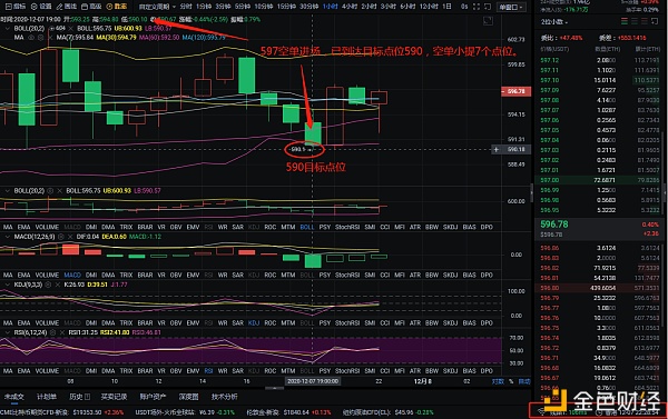 实战剖析币圈：12-7以太坊空单构造带实仓币友小提7个点位战则必胜