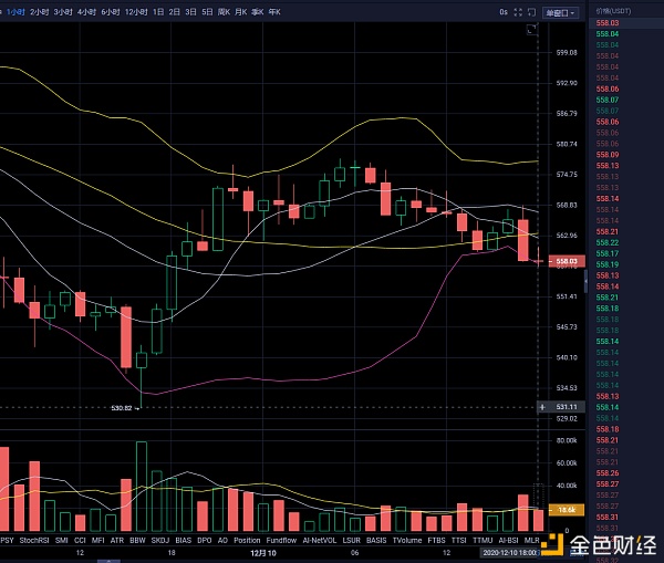 12.10ETH现价多单指南