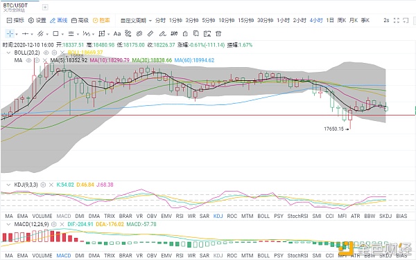 金财币：12.9比特币/以太坊行情瀑布将再现？