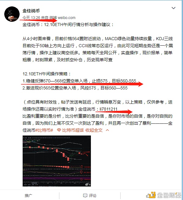 金佳说币：12.10ETH午间空单完美走出——后续晚间哄骗战略：