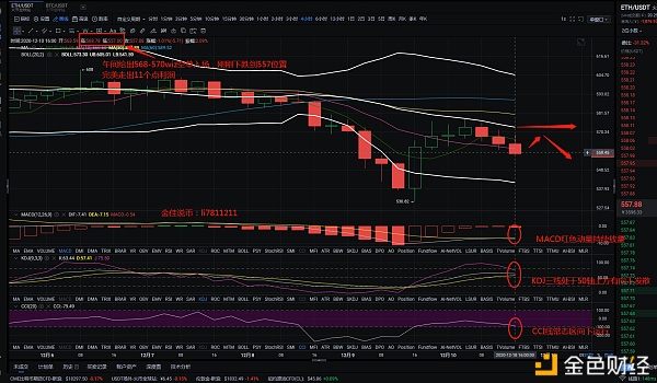 金佳说币：12.10ETH午间空单完美走出——后续晚间哄骗战略：