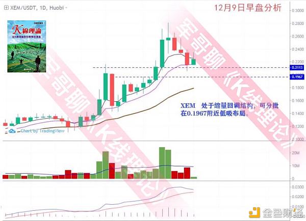 势在币行志在币得12月8日早盘