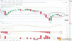 老王说币：12.10ETH行情计策阐明短线震荡长线看涨