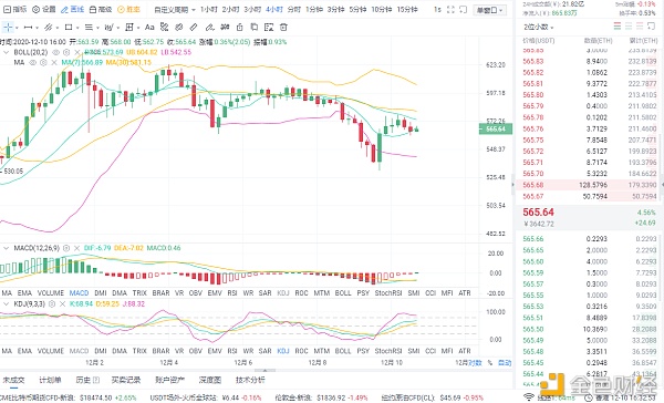 12/10ETH行情阐发以及哄骗提倡