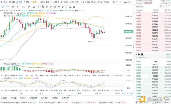 12/10行情阐发以及哄骗提倡