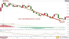 思成论币：BTC空头急剧放量你吃到了吗？