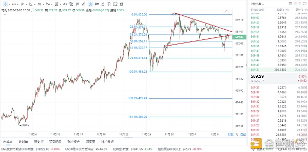 慕辰解币：12.10以太坊行情走势以及观点