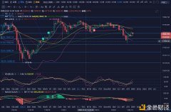 小桂说币：12.10行情阐明及点位操纵