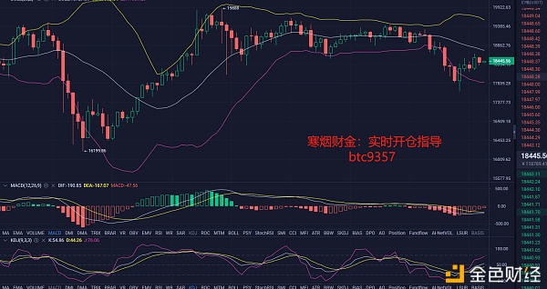 寒烟财金：12/10午间BTC行情阐发及哄骗提倡