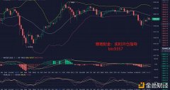 寒烟财金：12/10午间BTC行情阐明及操纵发起