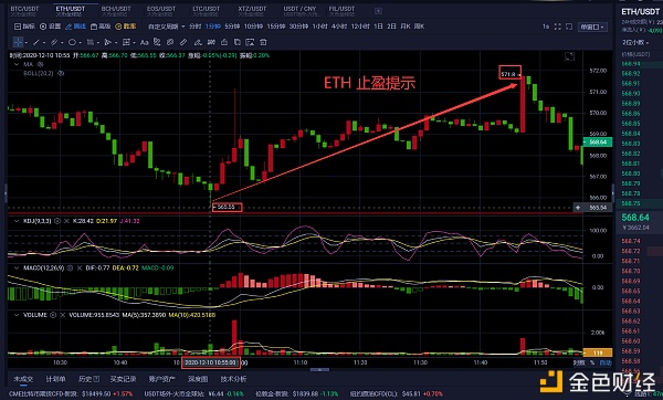 老曹论币12.10ETH早间战略分享