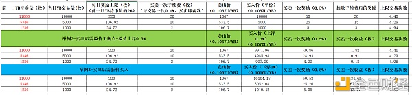 炎币买卖所-买卖挖矿最强剖析