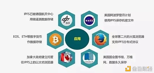 Web3.0生长或将迎来拐点IPFS注定扶摇于青云