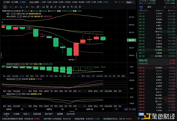 12/10ETH行情阐发和哄骗提倡