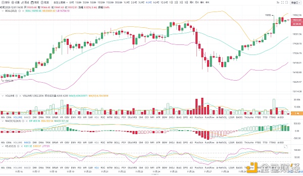 陈明说币：12/01BTC战略分享