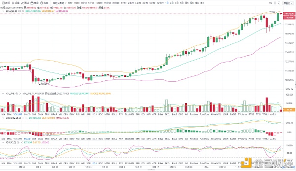 陈明说币：12/01BTC战略分享