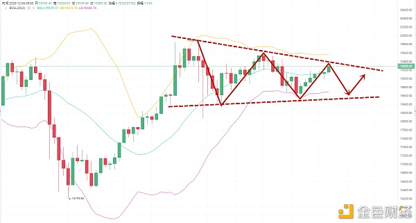 林开说币：BTC剧本已画好