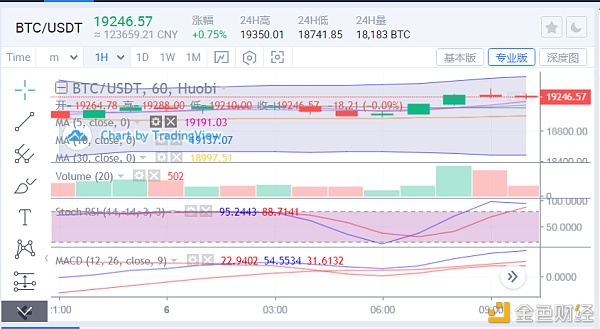 于集鑫：12月6日BTC、ETH、BCH、LTC、LINK、EOS行情阐发及哄骗提倡