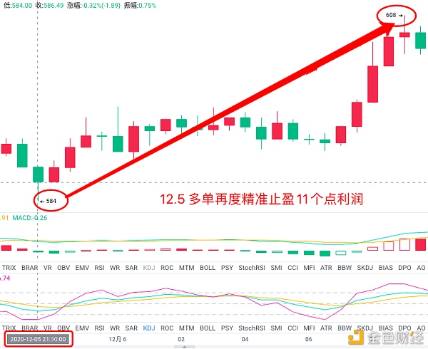 ETH多单再度精准止盈11个点