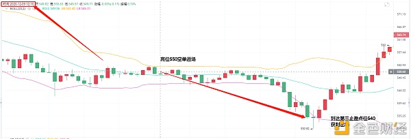 亮亮说币：12.9ETH止盈通知.