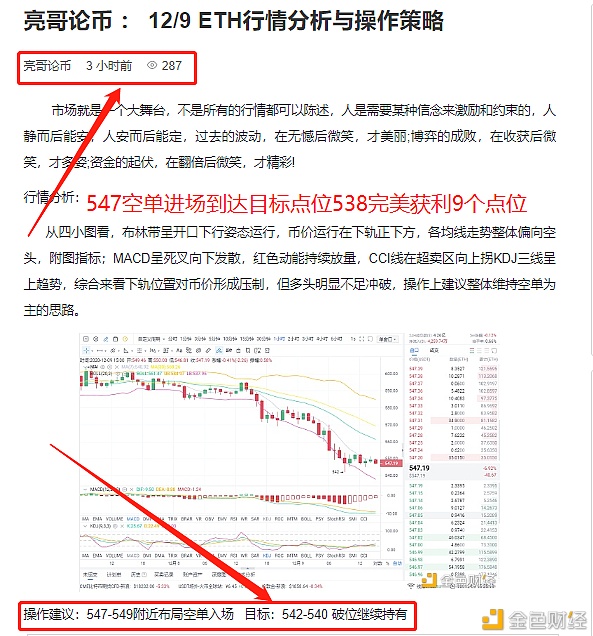 亮哥论币12/9以太坊精准构造空单斩获9个点位