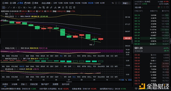 12-9ETH行情阐发和走势