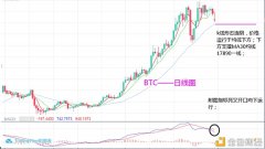 淘金天尊：12月9日BTCETH行情阐明及操纵计策