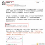 方程谈币：ETH再次乐成止盈13美金